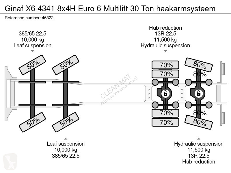 شاحنة Ginaf X6 4341 8x4H Euro 6 Multilift 30...
