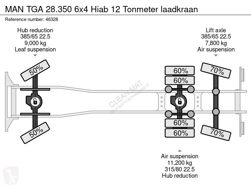 شاحنة MAN 28.350 6x4 Hiab 12 Tonmeter laadkraan