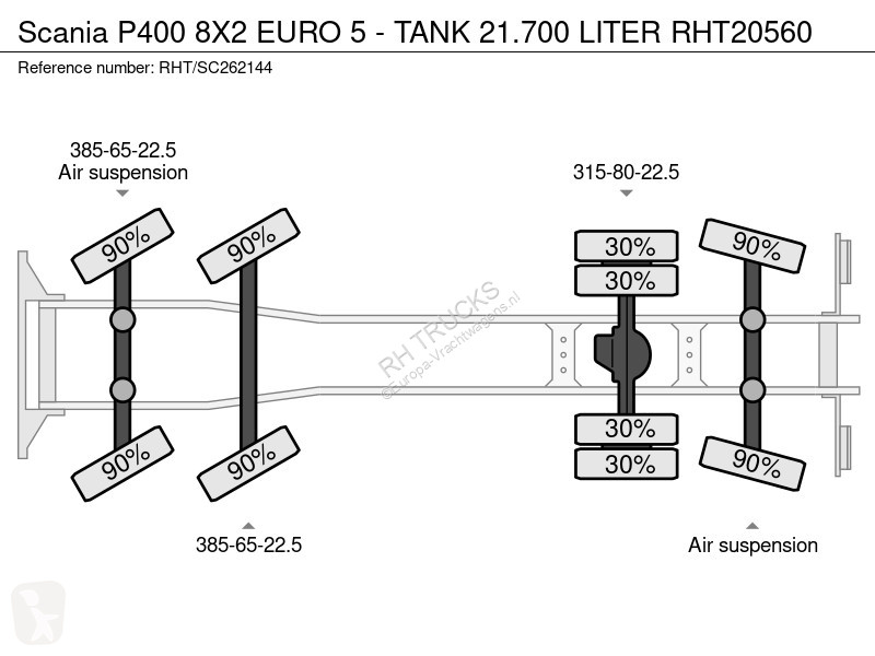 شاحنة Scania P400 8X2 EURO 5 - TANK 21.700 ITER
