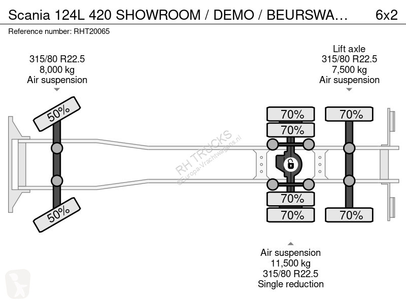 شاحنة Scania 124L 420 SHOWROOM / DEMO / BEURSWAGEN