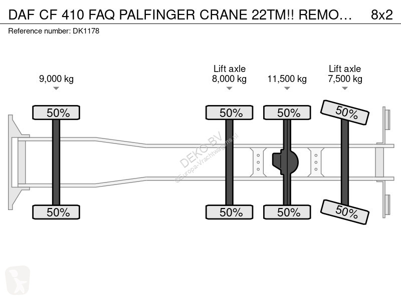 شاحنة DAF 410 FAQ PALFINGER CRANE 22TM!! REMOTE...
