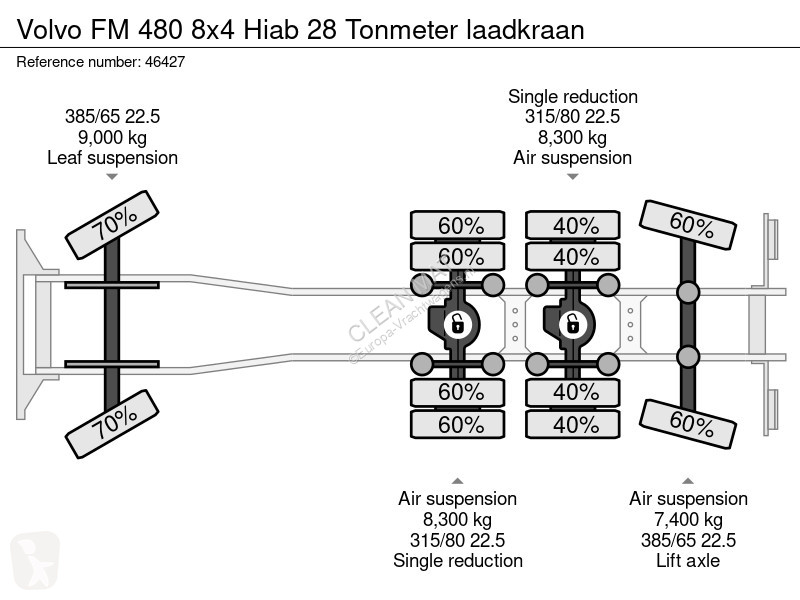 شاحنة Volvo 480 8x4 Hiab 28 Tonmeter laadkraan