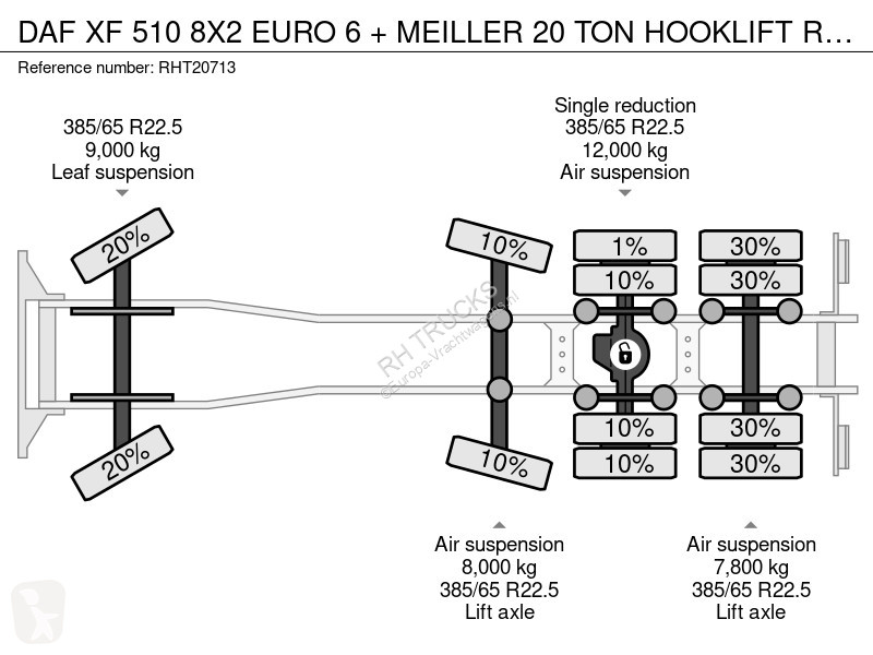 شاحنة DAF 510 8X2 EURO 6 + MEILLER 20 TON HOOKLIFT