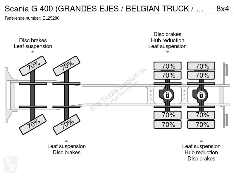 شاحنة Scania G 400 (GRANDES EJES / BEGIAN TRUCK...