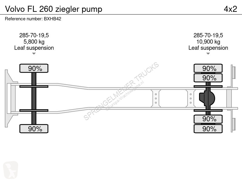 شاحنة Volvo FL 260 ziegler pump