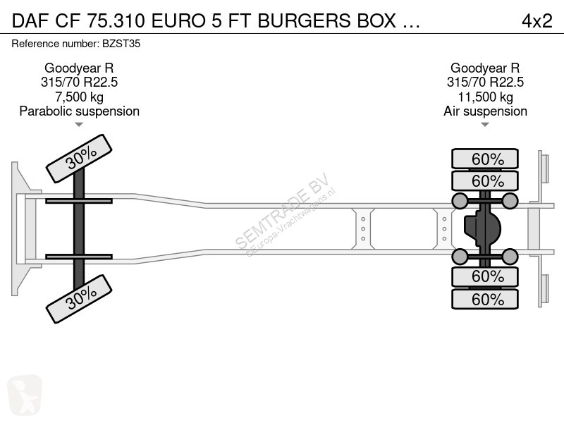 شاحنة DAF 75310 EURO 5 FT BURGERS BOX TAIL LIFT...