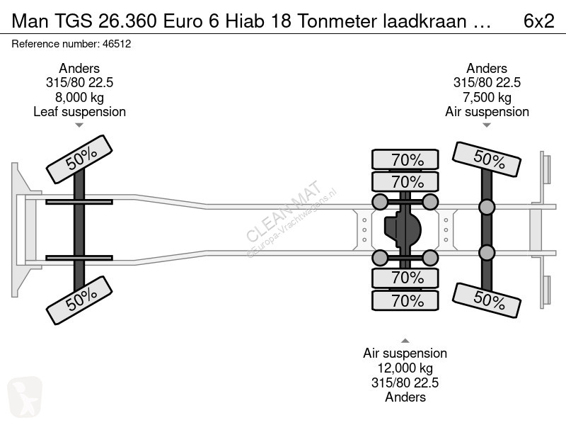 شاحنة MAN TGS Euro 6 Hiab 18 Tonmeter laadkraan...