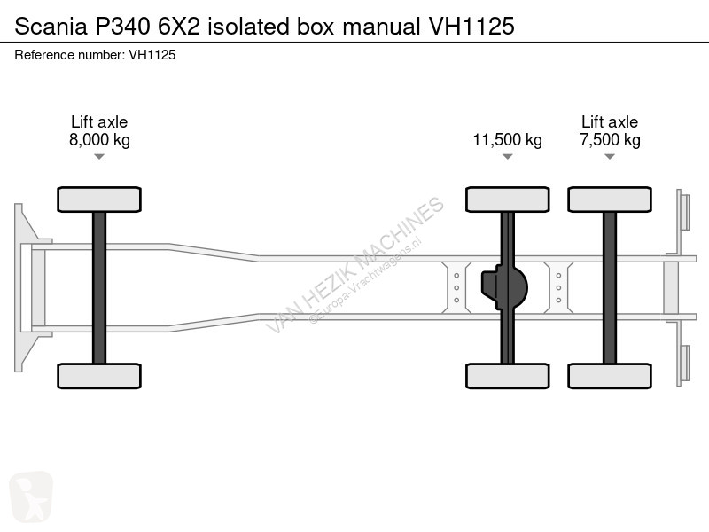 شاحنة Scania 6X2 isolated box manual