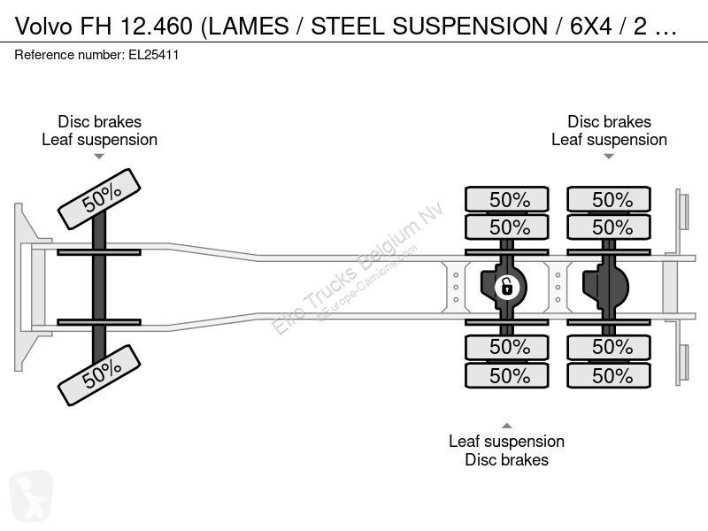 Camión Volvo 12460 (LAMES / STEEL SUSPENSION /...