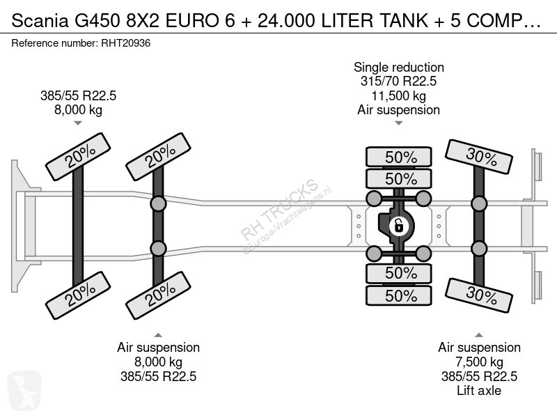 شاحنة Scania G450 8X2 EURO 6 + 24.000 ITER TANK...
