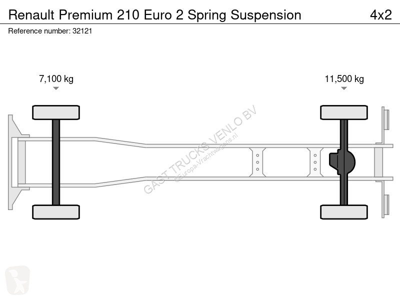 شاحنة Renault 210 Euro 2 Spring Suspension