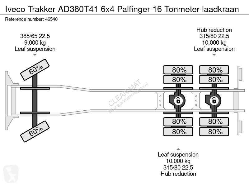شاحنة Iveco AD380T41 6x4 Palfinger 16 Tonmeter...