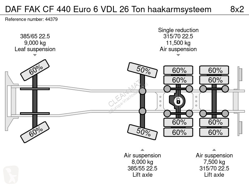 Vrachtwagen DAF FAK  440 Euro 6 VDL 26 Ton...