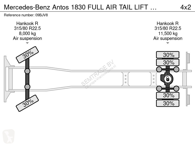 Camión Mercedes 1830 FULL AIR TAIL LIFT 648.000...
