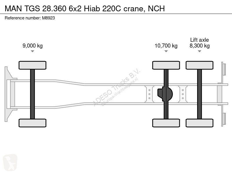 Teherautó MAN 28.360 6x2 Hiab 220C crane, NCH