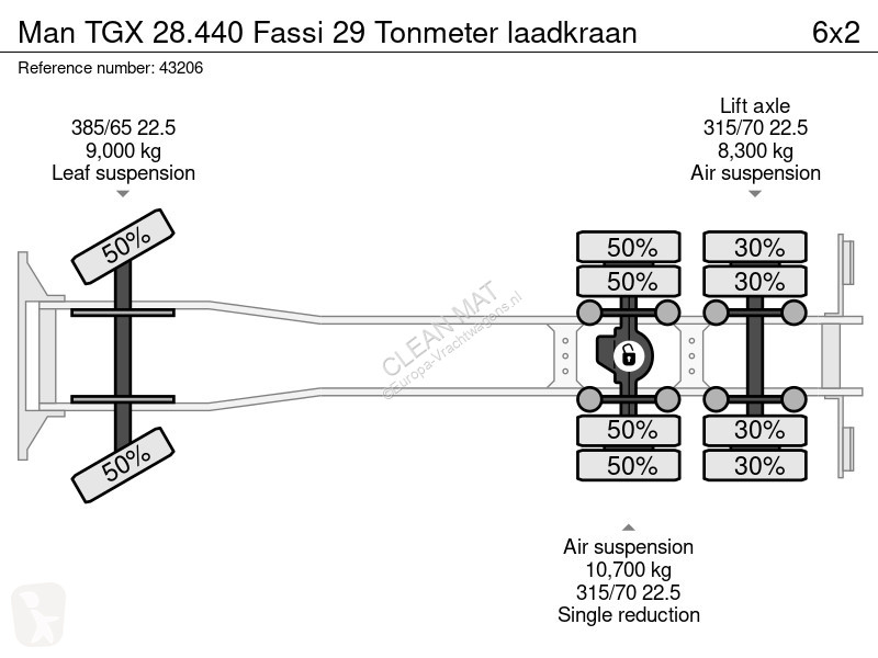 Kamion MAN 28.440 Fassi 29 Tonmeter laadkraan