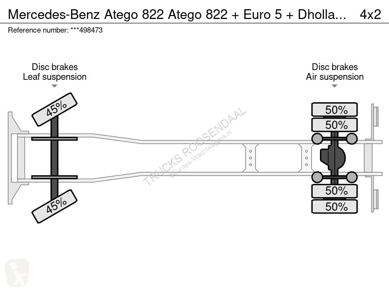 Kamion Mercedes 822 822 + Euro 5 + Dhollandia lift