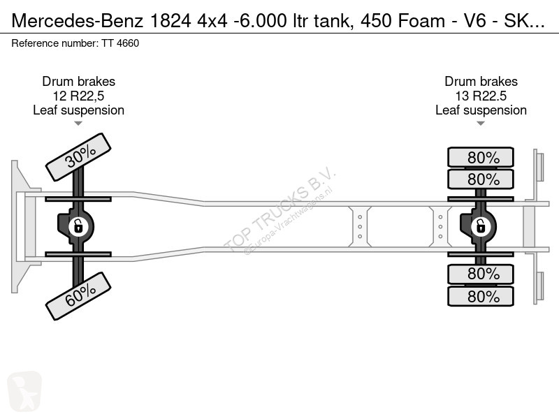 Camión Mercedes 4x4 -6.000 ltr tank, 450 Foam -...