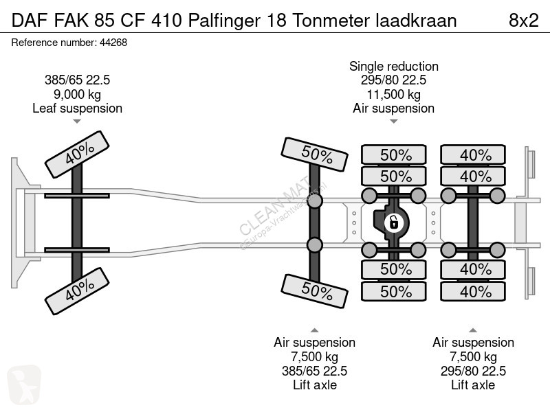 Vrachtwagen DAF FAK 85  410 Palfinger 18...