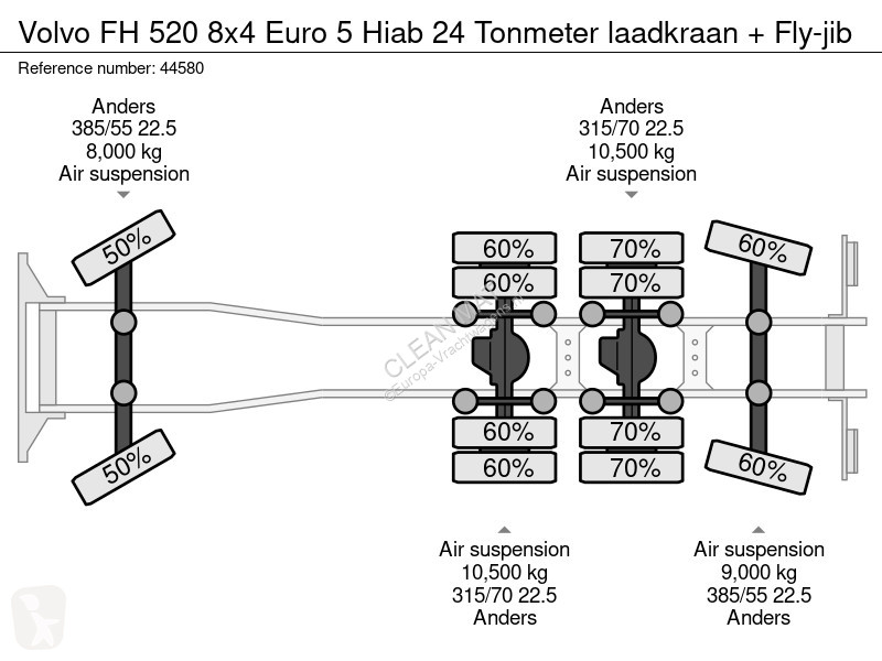 Kamion Volvo 520 8x4 Euro 5 Hiab 24 Tonmeter...