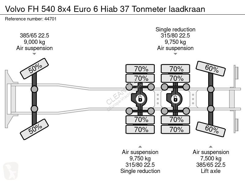 Kamion Volvo 8x4 Euro 6 Hiab 37 Tonmeter laadkraan