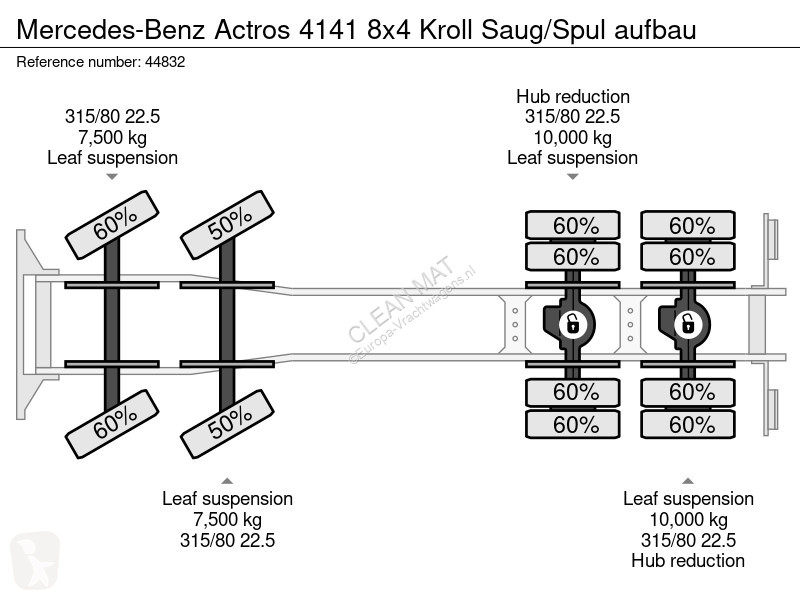 Camión Mercedes 4141 8x4 Kroll Saug/Spul aufbau