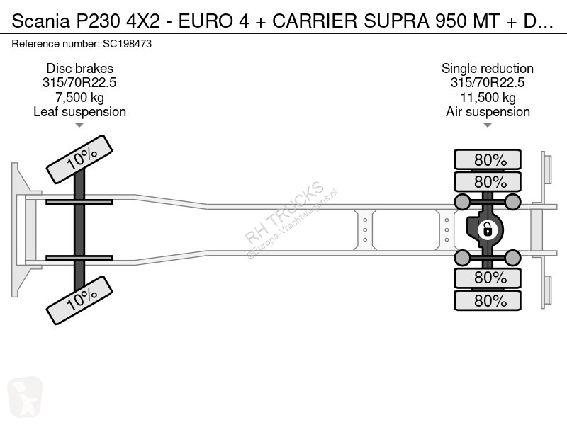 Kamion Scania P230 4X2 - EURO 4 + CARRIER SUPRA...