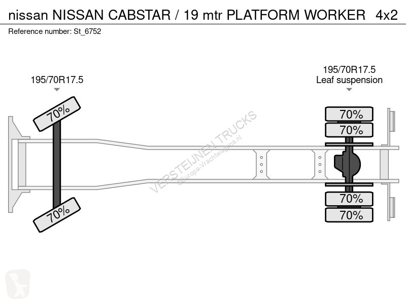 Camion Nissan CABSTAR / 19 mtr PLATFOR WORKER