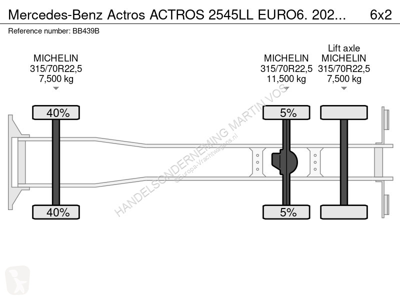 Kamion Mercedes ACTROS 2545LL EURO6. 2021....