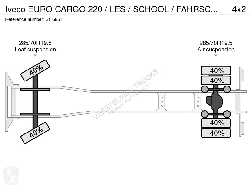 Kamion Iveco EURO CARGO 220 / LES / SCHOOL /...