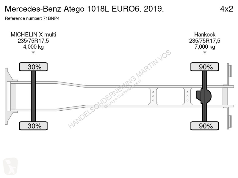 Kamion Mercedes 1018L EURO6. 2019