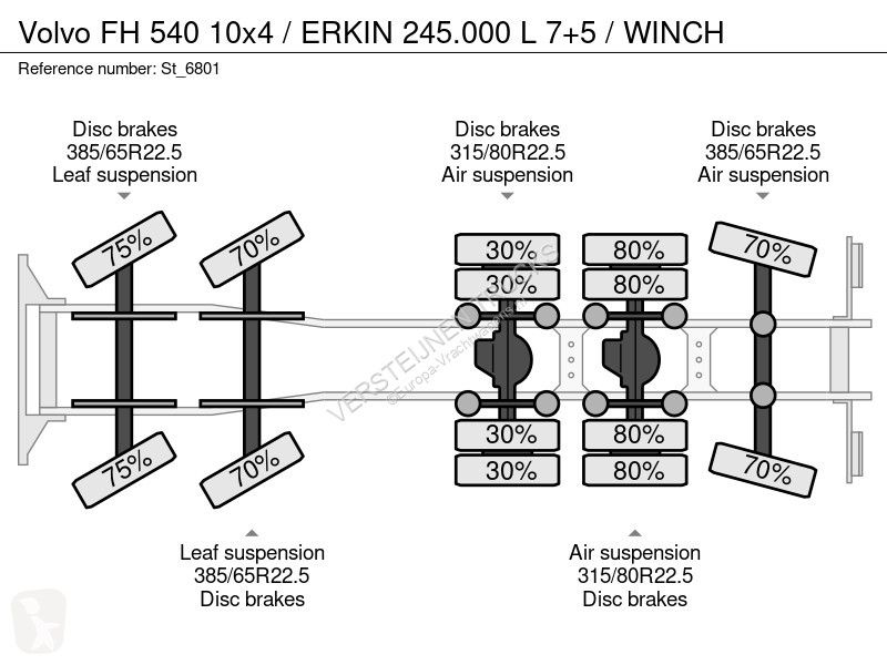 Kamion Volvo 10x4 / ERKIN 245.000 L 7+5 / WINCH