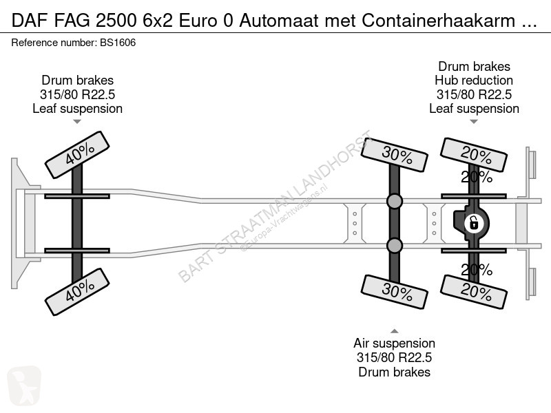 Kamion DAF FAG 6x2 Euro 0 Automaat met...