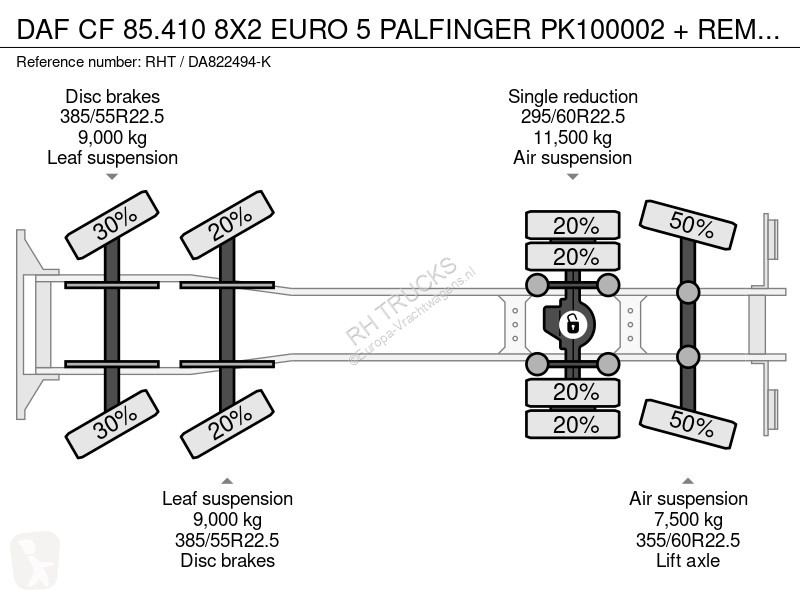 Camion DAF 85410 8X2 EURO 5 PALFINGER PK100002...