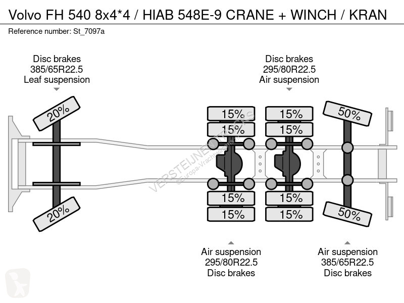 شاحنة Volvo 540 8x4*4 / HIAB 548E-9 CRANE +...