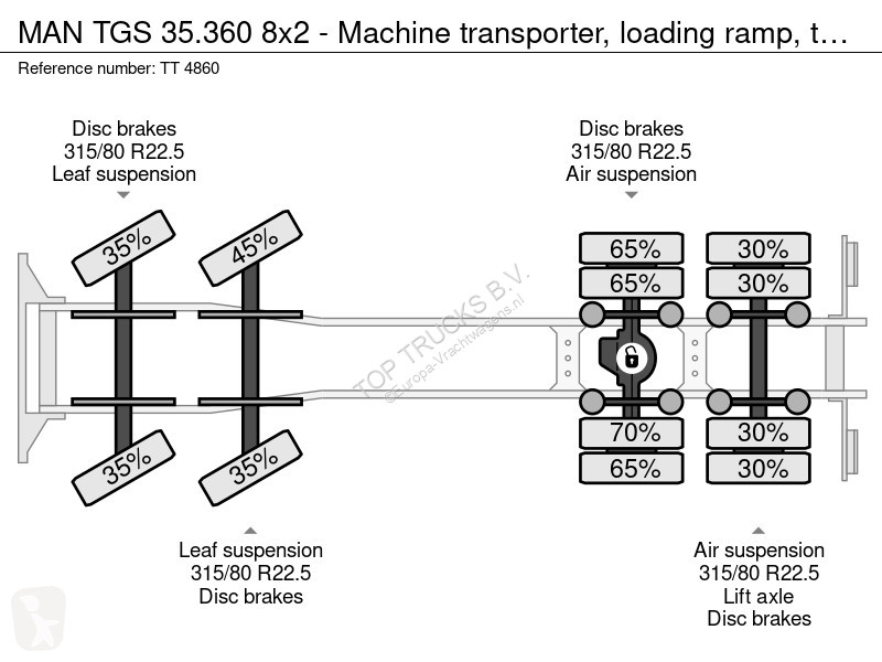 شاحنة MAN 35.360 8x2 - Machine transporter,...