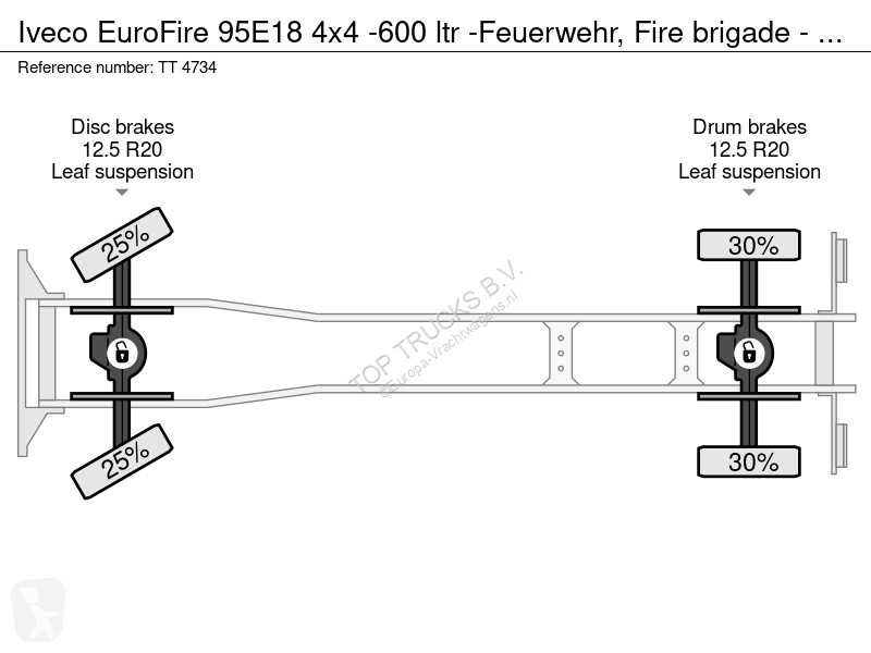 شاحنة Iveco EuroFire 95E18 4x4 -600 ltr...