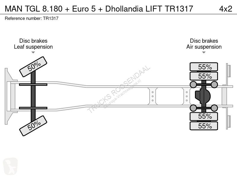 شاحنة MAN 8.180 + Euro 5 + Dhollandia LIFT