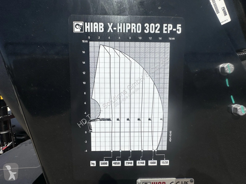 شاحنة MAN 33.440 MAN  33.440 6x6 Kran HIAB...