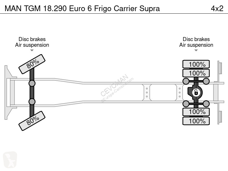 شاحنة MAN TGM 18.290 Euro 6 Frigo Carrier Supra