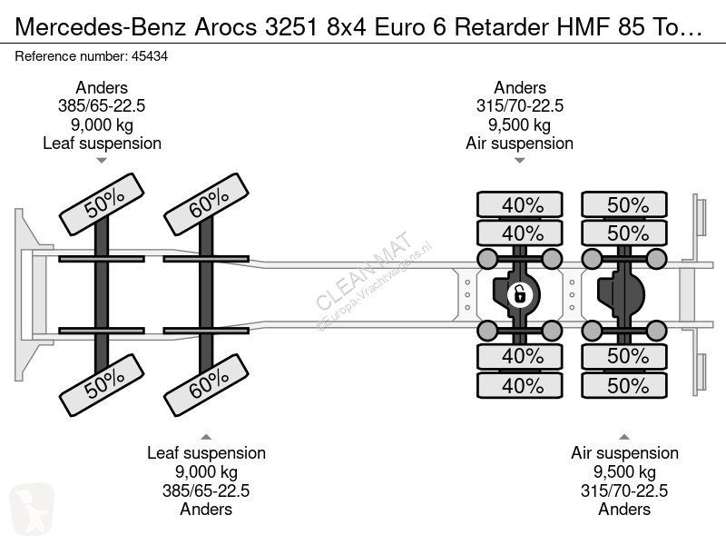 شاحنة Mercedes 3251 8x4 Euro 6 Retarder HMF 85...