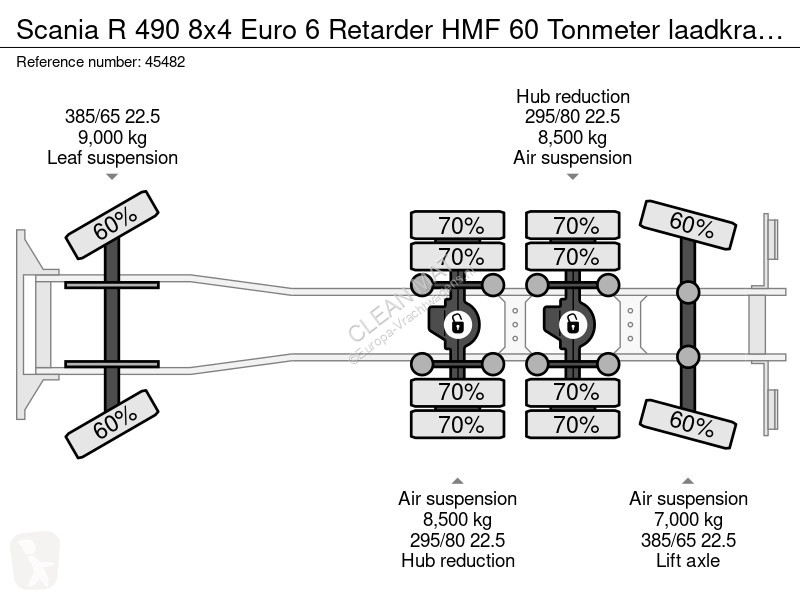 شاحنة Scania 490 8x4 Euro 6 etarder HMF 60...
