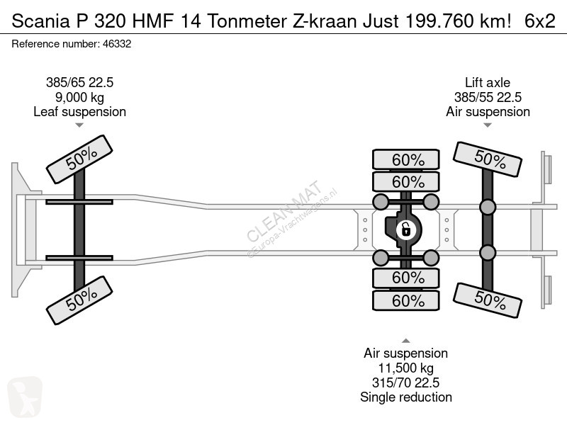 شاحنة Scania 320 HMF 14 Tonmeter Z-kraan Just...