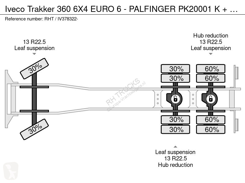 شاحنة Iveco 360 6X4 EURO 6 - PALFINGER PK20001...