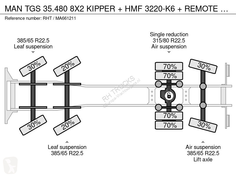 شاحنة MAN 35.480 8X2 KIPPER + HMF 3220-K6 +...
