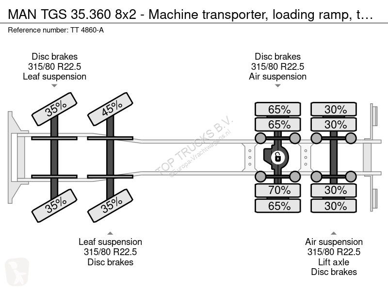 شاحنة MAN 35.360 8x2 - Machine transporter,...