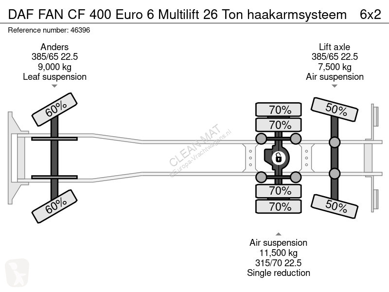 شاحنة DAF FAN  400 Euro 6 Multilift 26 Ton...