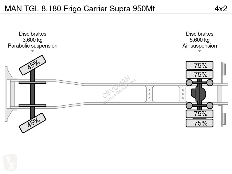 شاحنة MAN 8.180 Frigo Carrier Supra 950Mt
