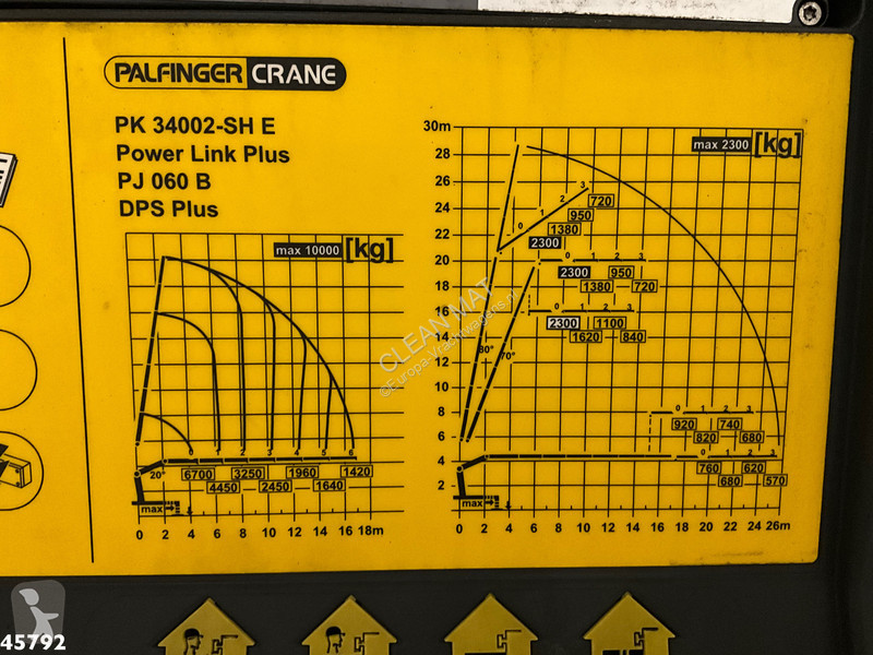 شاحنة Volvo FMX 6x2 Palfinger 34 Tonmeter...