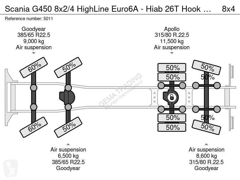 شاحنة Scania G450 8x2/4 Highine Euro6A - Hiab...